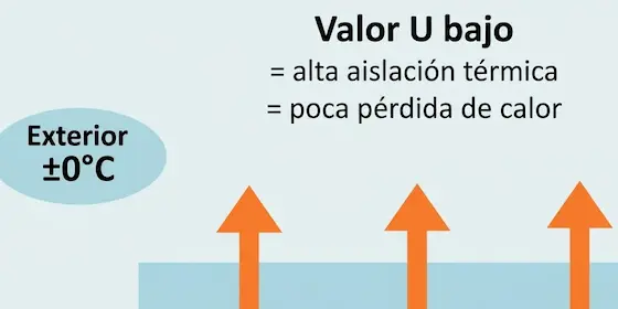 Gráfico de Valor U copia